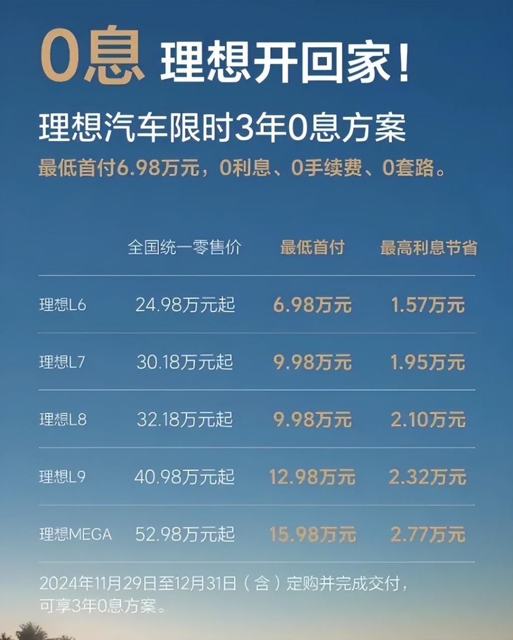 三家破4萬!主流造車新勢力11月成績公布,小米馬上進前五
