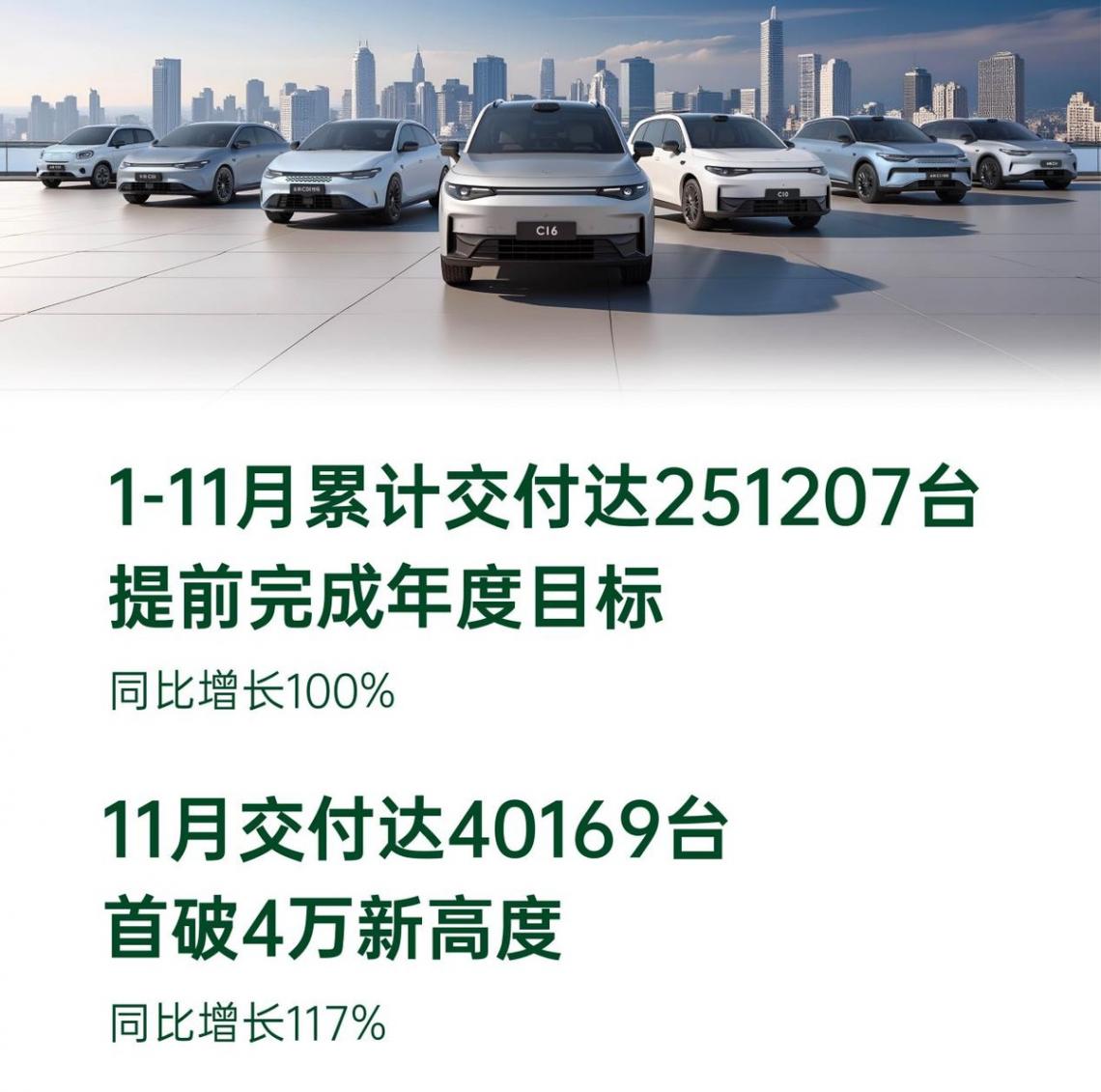 三家破4萬!主流造車新勢力11月成績公布,小米馬上進前五
