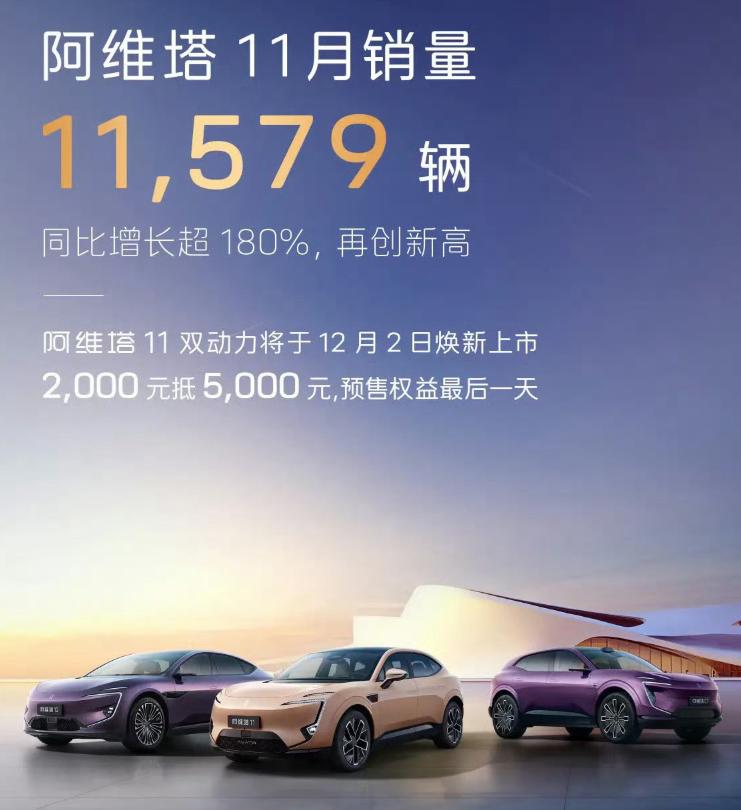 三家破4萬!主流造車新勢力11月成績公布,小米馬上進前五