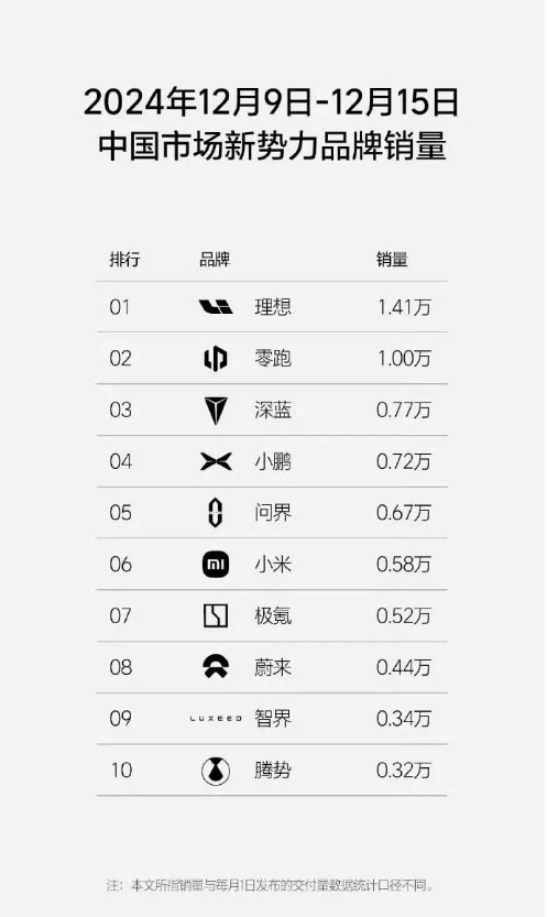 華為系增程“暗戰”,智界R7和問界M7先打起來了?