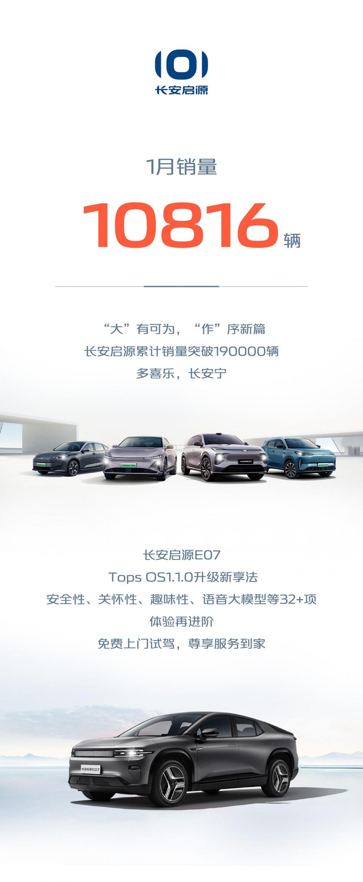 開門紅!長安汽車1月銷量275700輛,新能源售出67487輛