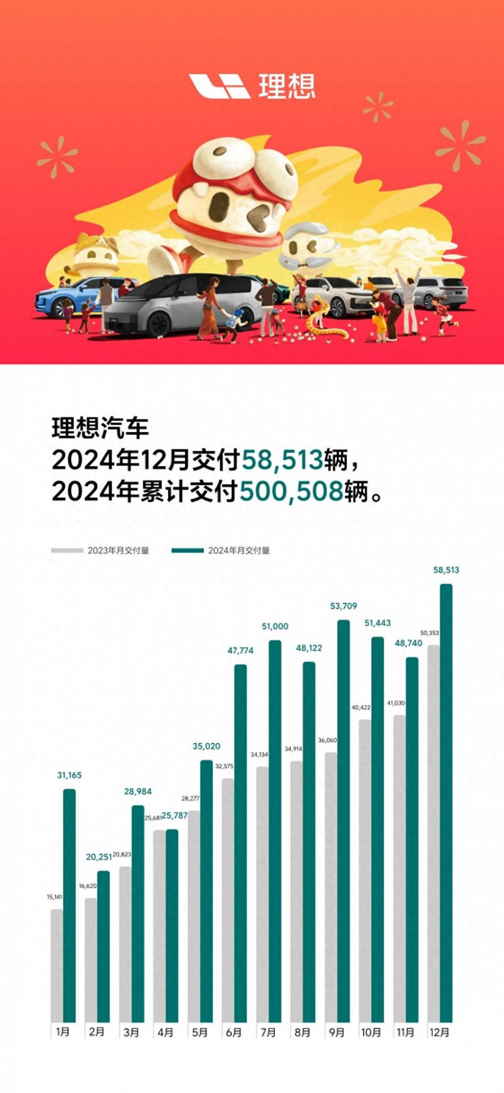 又一次!理想憑何穩居新勢力銷量 C 位?