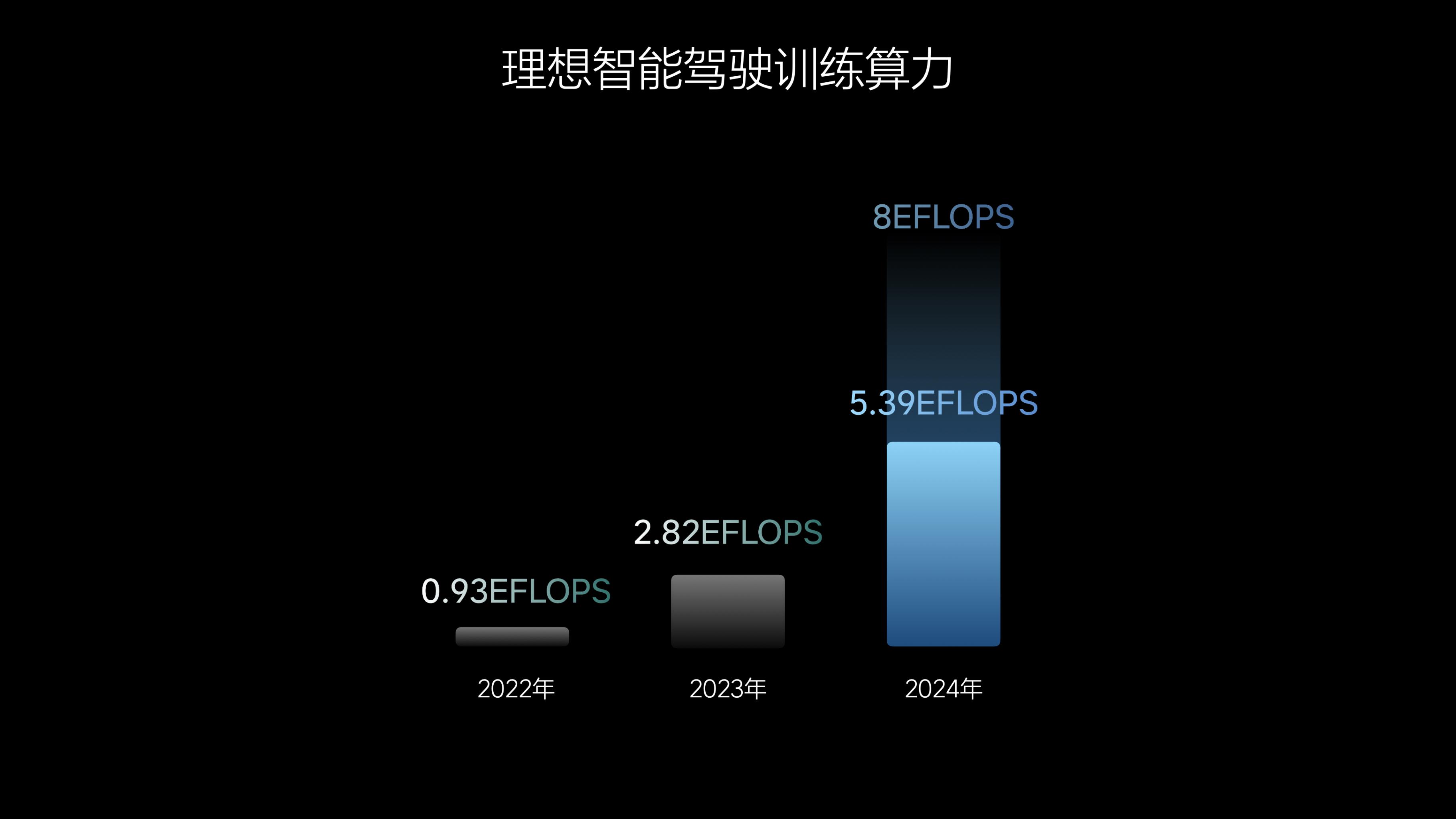 又一次!理想憑何穩居新勢力銷量 C 位?