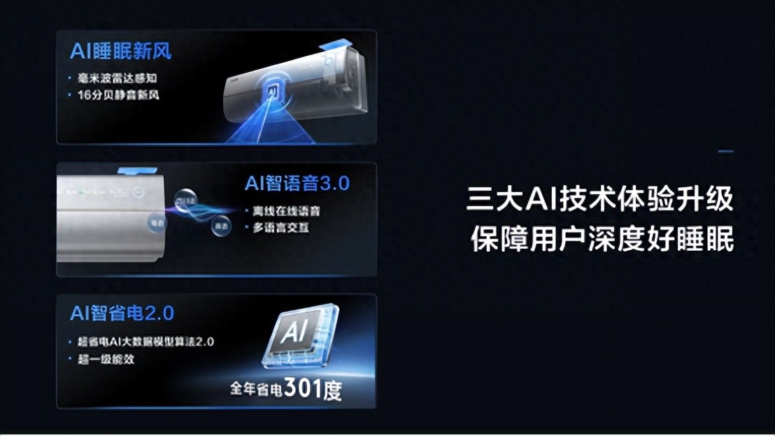 TCL小藍翼C7新風空調以AI睡眠新風引領智慧健康生活