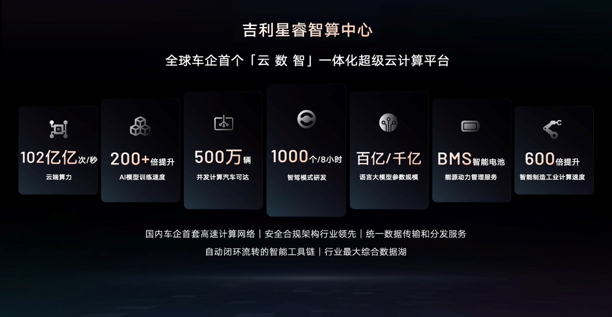 吉利研發技術成果加速落地 賦能吉利銀河爆品頻出