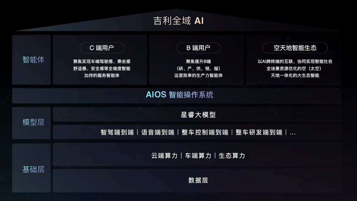 吉利研發技術成果加速落地 賦能吉利銀河爆品頻出