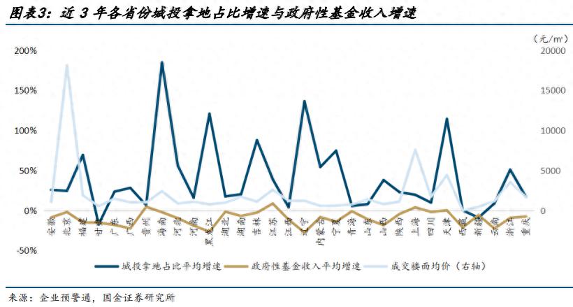 多地出臺樓市利好政策,四地發(fā)布專項債收儲土地公告