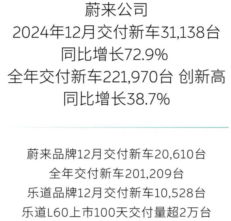 在蔚來開年內(nèi)部會(huì)議上,李斌為何把銷量放在了核心位置?