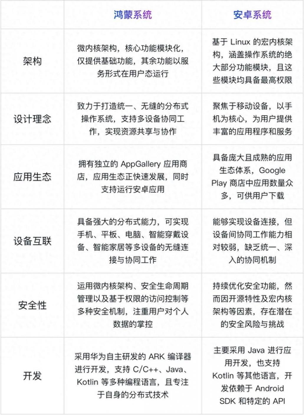 深度剖析!鴻蒙系統和安卓系統的本質區別在哪