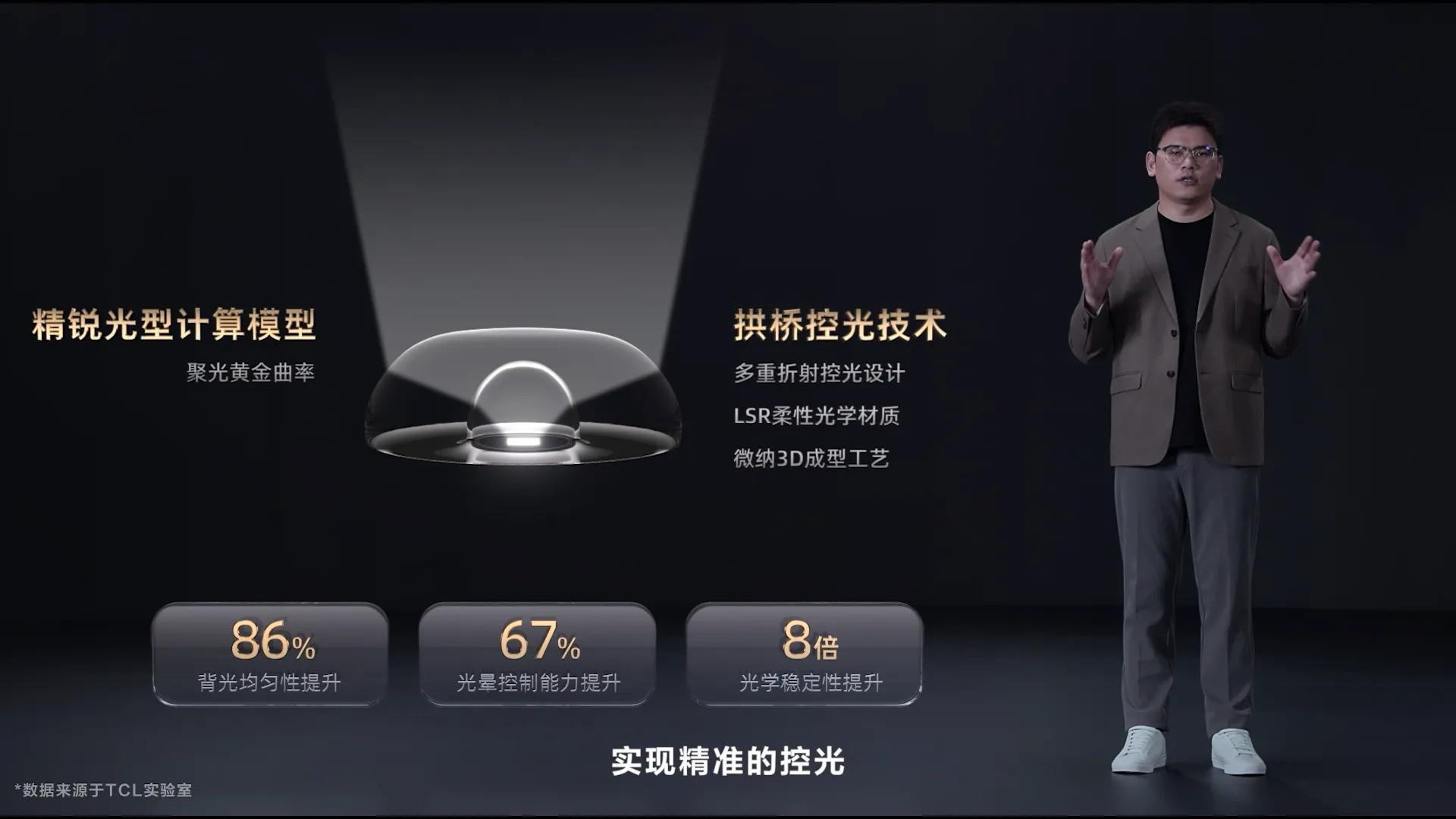 TCL 萬象分區:電視畫質革新的 “秘密武器”