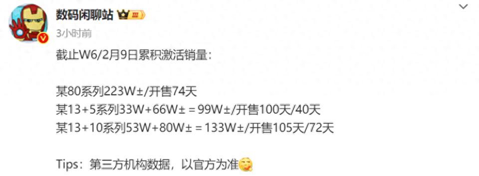 紅米K80系列爆發!單品銷量竟比四大競爭對手加起來還多!