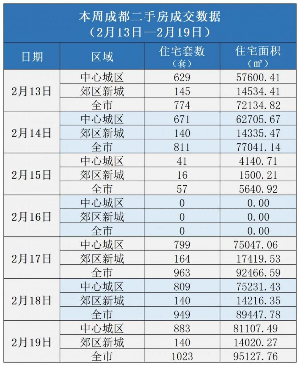 多城優(yōu)化住房公積金政策 國家統(tǒng)計(jì)局1月數(shù)據(jù)出爐