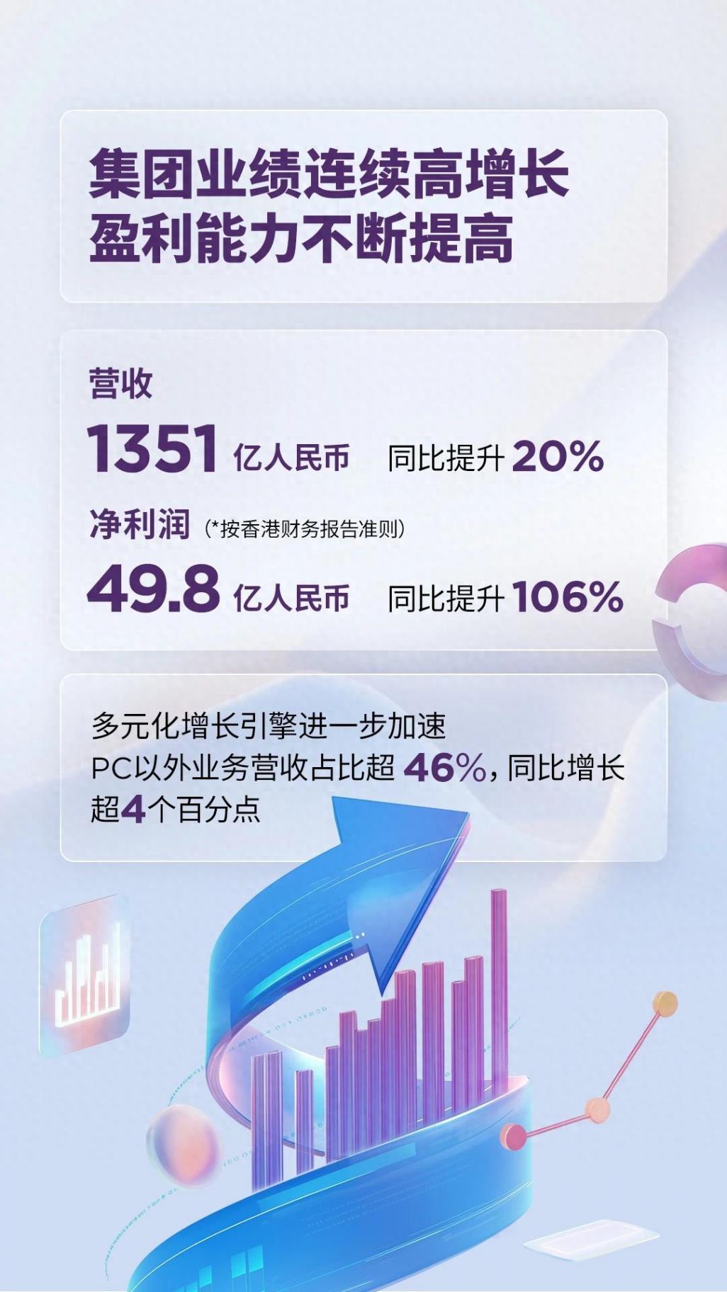 AI蓄力新拐點!一圖讀懂聯想最新財報