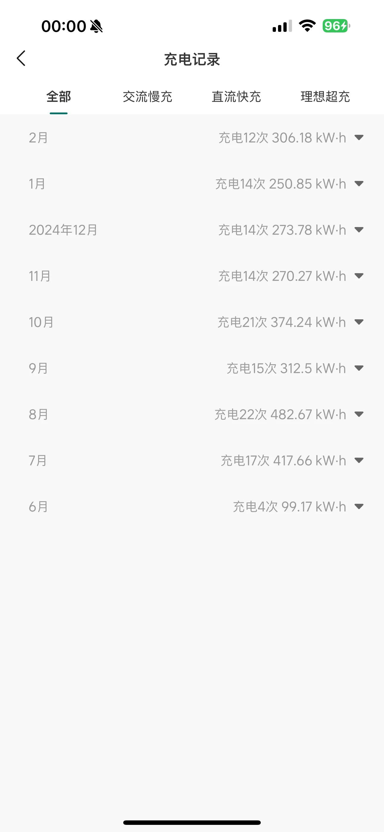 理想L6提車八個(gè)月深度體驗(yàn):從燃油黨到智能家庭出行擁護(hù)者的轉(zhuǎn)變