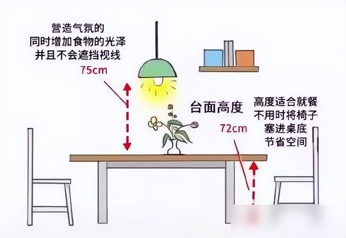 新房拿到鑰匙怎么裝?32個黃金布局完美尺寸幫你搞定裝修!實用