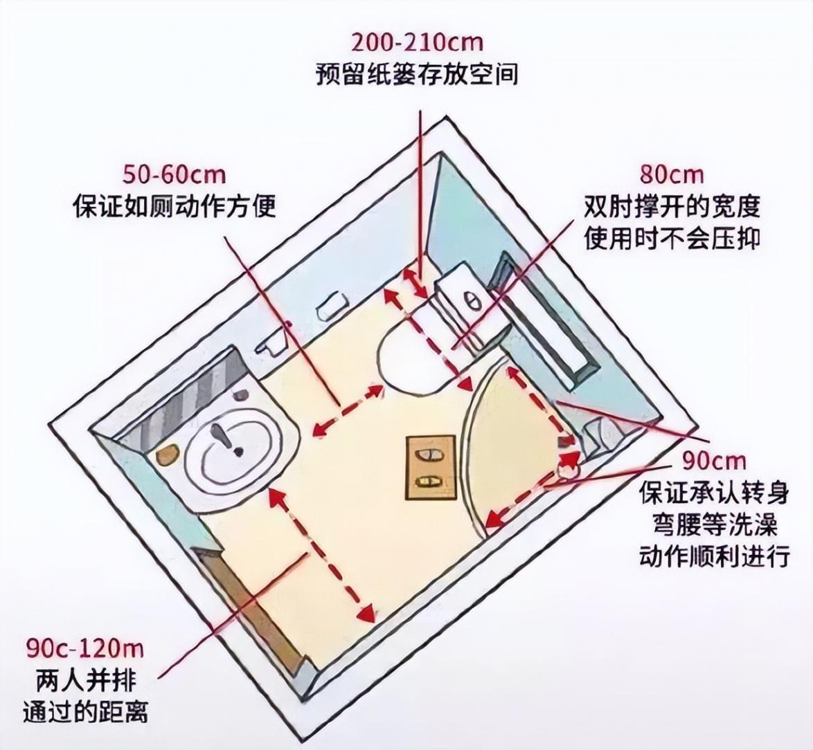 新房拿到鑰匙怎么裝?32個黃金布局完美尺寸幫你搞定裝修!實用