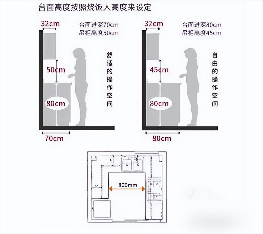 新房拿到鑰匙怎么裝?32個黃金布局完美尺寸幫你搞定裝修!實用