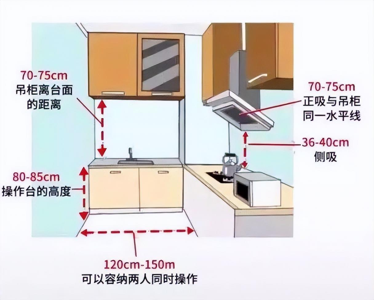 新房拿到鑰匙怎么裝?32個黃金布局完美尺寸幫你搞定裝修!實用