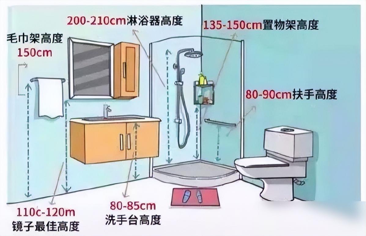 新房拿到鑰匙怎么裝?32個黃金布局完美尺寸幫你搞定裝修!實用