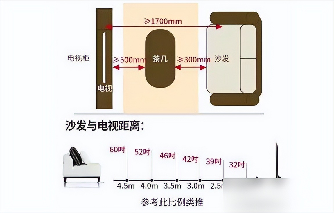 新房拿到鑰匙怎么裝?32個黃金布局完美尺寸幫你搞定裝修!實用