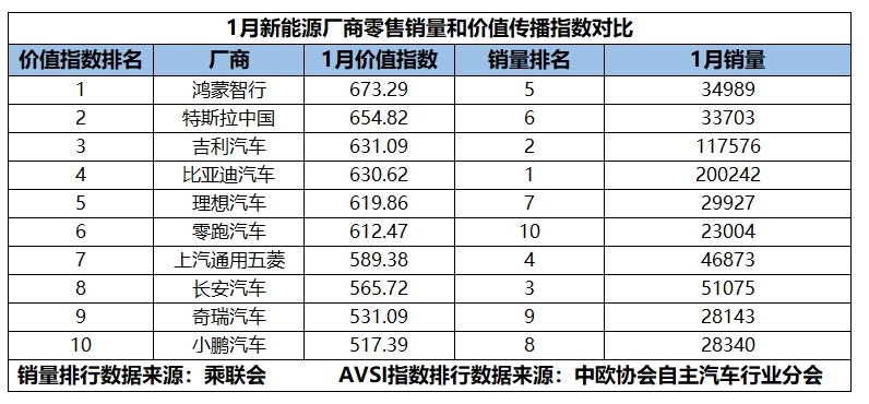 2025年新能源市場:自主品牌能否在傳播與銷量上實現(xiàn)雙贏?