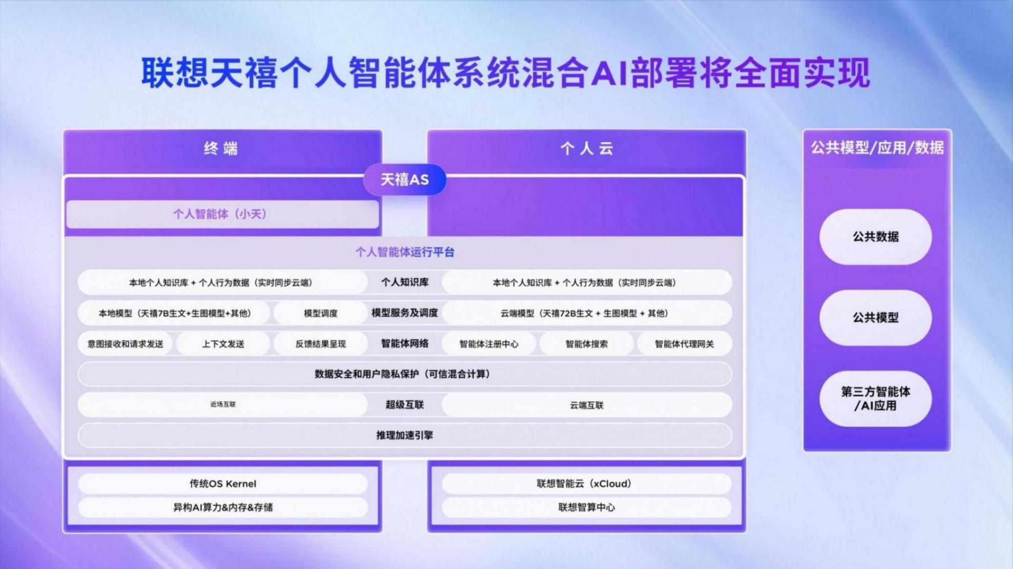 “AI與繁星共閃耀”,聯想YOGA AIPC新品品鑒活動云南彌勒盛大啟幕