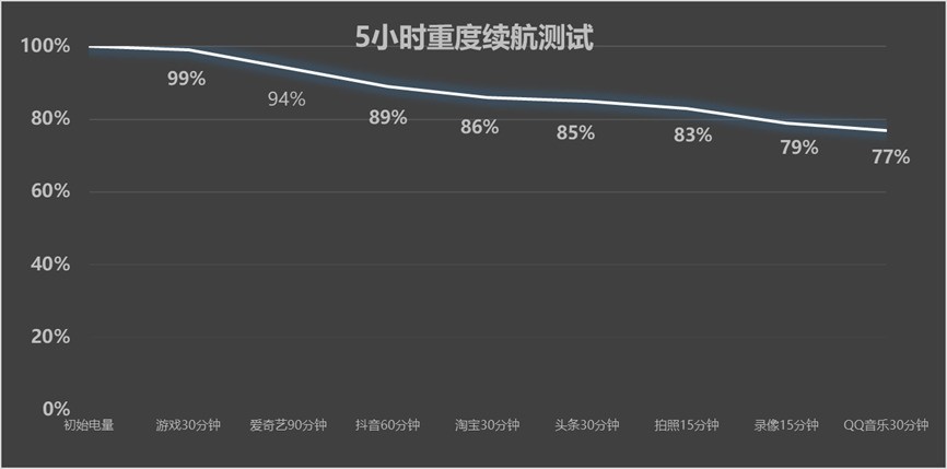 真我Neo7 SE全面評測 1.5K價位段戰神歸位