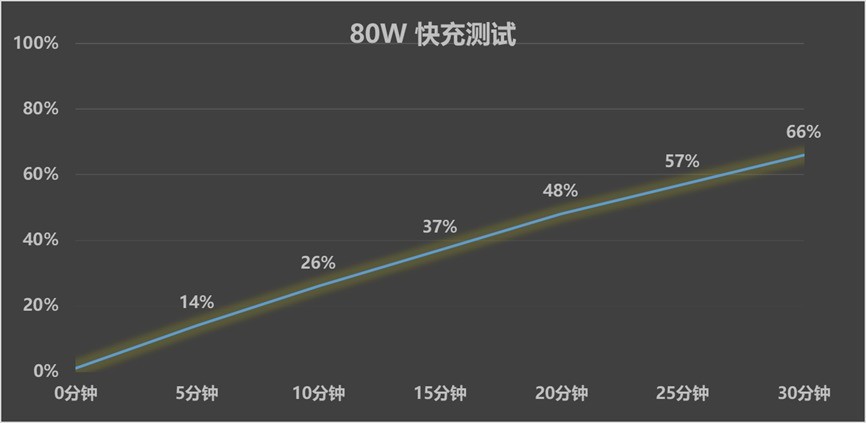 真我Neo7 SE全面評測 1.5K價位段戰神歸位