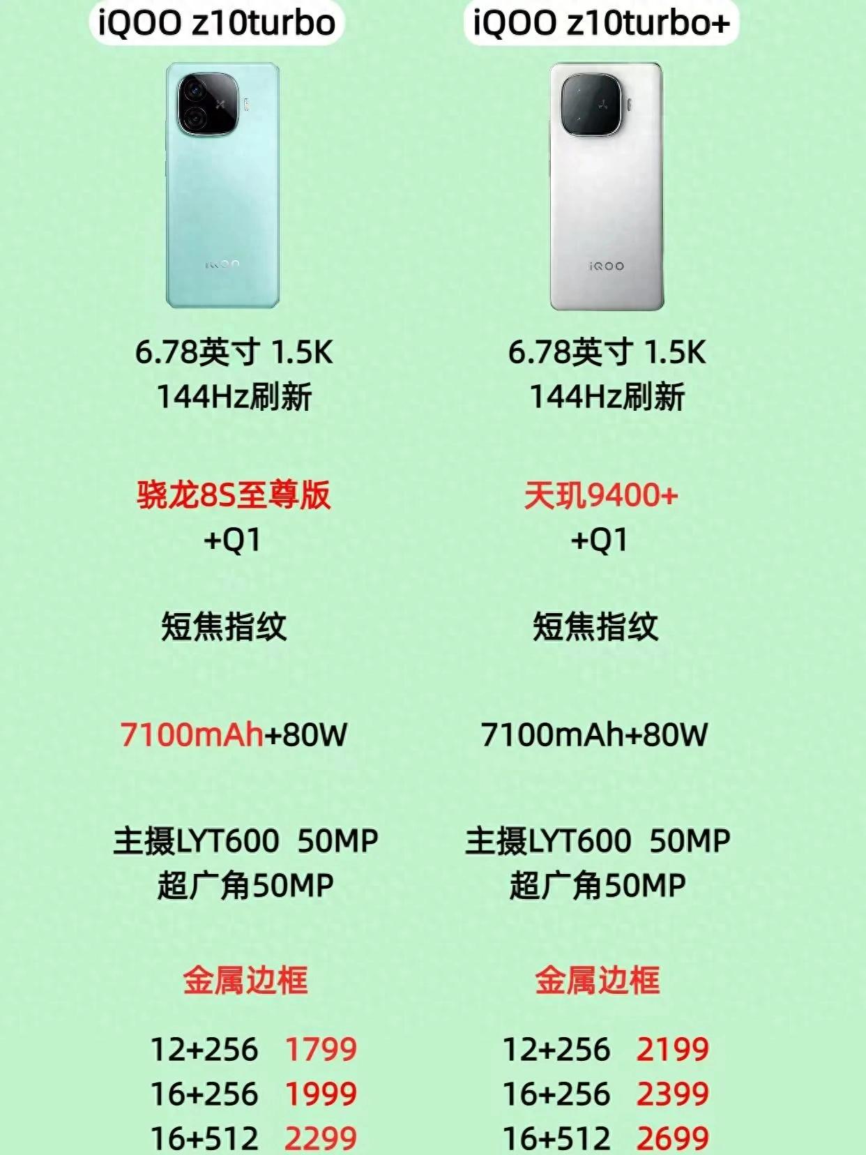 2025中端機大戰:iQOO7500mAh不講武德,真我1599掀桌子