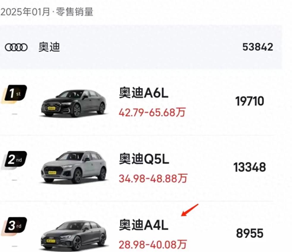 5.38萬輛的秘密:奧迪用降價征服市場