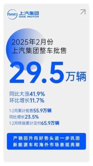 上汽加速度,全面增長勢頭鞏固,領(lǐng)跑車市新征程