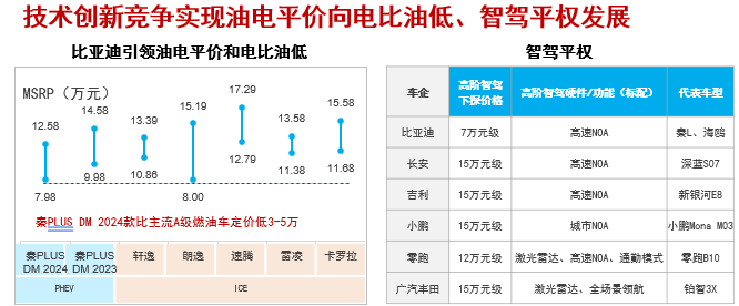曉鶯說:中國(guó)汽車產(chǎn)業(yè)創(chuàng)新發(fā)展 曉鶯說:中國(guó)汽車產(chǎn)業(yè)創(chuàng)新發(fā)展