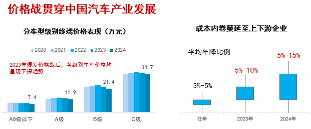 曉鶯說:中國(guó)汽車產(chǎn)業(yè)創(chuàng)新發(fā)展 曉鶯說:中國(guó)汽車產(chǎn)業(yè)創(chuàng)新發(fā)展