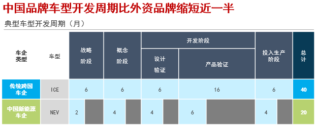 曉鶯說:中國(guó)汽車產(chǎn)業(yè)創(chuàng)新發(fā)展 曉鶯說:中國(guó)汽車產(chǎn)業(yè)創(chuàng)新發(fā)展